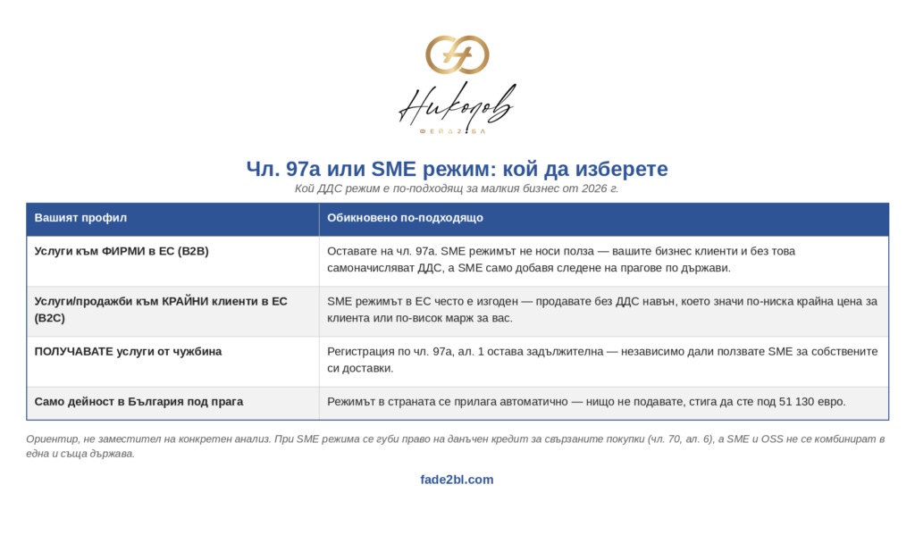 Таблица: чл. 97а или SME режим — кой ДДС режим е подходящ според профила на бизнеса